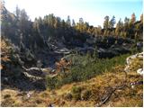 Planina Blato - Rigeljc